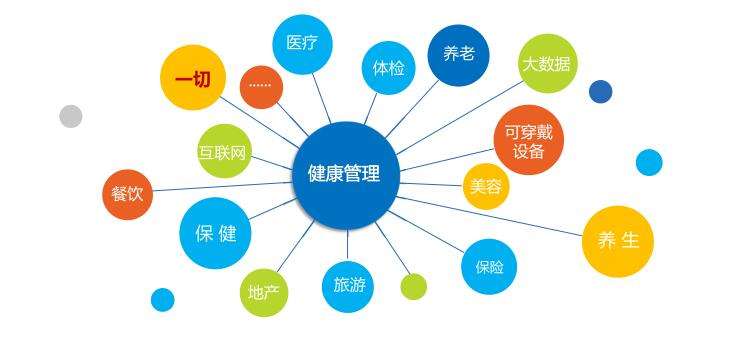 新疆<a href='http://m.zhghuayu.com' target='_blank'><u>健康管理師考試</u></a>