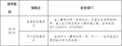 2022年湖北省二級(jí)建造師執(zhí)業(yè)資格考試“考全科”報(bào)考條件