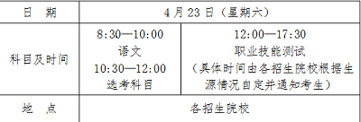 海南省2022年高職分類(lèi)招生考試有關(guān)事項(xiàng)公告
