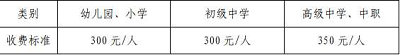 海南省2022年上半年中小學(xué)教師資格考試（面試）報名資格要求1