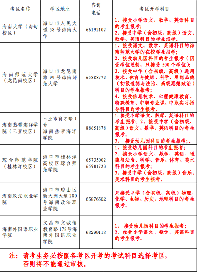 海南省2022年上半年中小學(xué)教師資格考試（面試）報名資格要求2