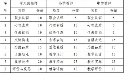 海南省2022年上半年中小學(xué)教師資格考試（面試）報名資格要求3