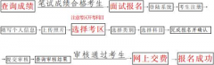 請注意：2022年上半年海南省中小學(xué)教師資格考試面試報(bào)名期間各考區(qū)考位滿額后將提前停止接受報(bào)名
