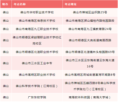 廣東佛山市2022年普通專升本考試考點調(diào)整公告