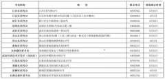 2022年上半年武漢市自學(xué)考試畢業(yè)證申報(bào)辦理考生現(xiàn)場確認(rèn)時間安排表