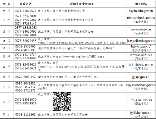 2022年下半年浙江省中小學(xué)教師資格考試筆試各科目考試時(shí)間均為120分鐘、采用紙筆考試方式
