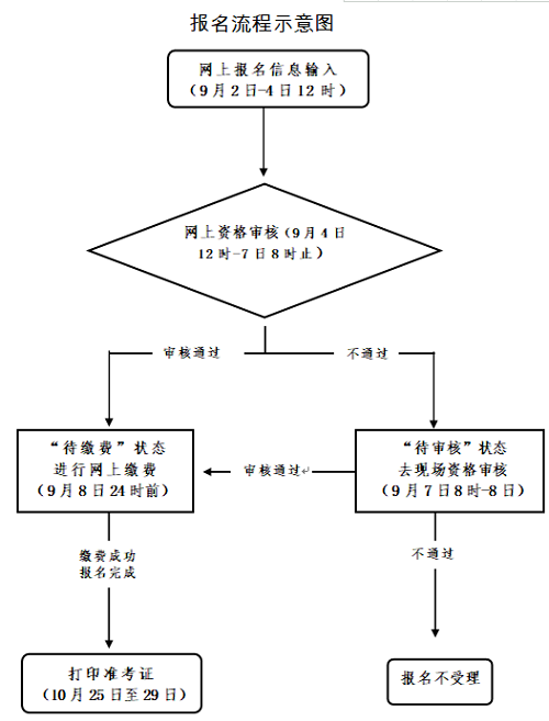 2022年下半年浙江省中小學(xué)教師資格考試筆試各科目考試時(shí)間均為120分鐘、采用紙筆考試方式1