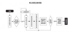 舟山市2022年9月全國計算機(jī)等級考試報名有關(guān)安排及要求通告