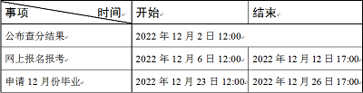天津市2023年4月自學(xué)考試報名將于12月6日開始