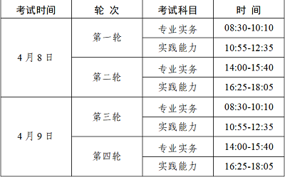 廣東地區(qū)2023年護(hù)士資格考試現(xiàn)場確認(rèn)時(shí)間：2022年12月15-30日