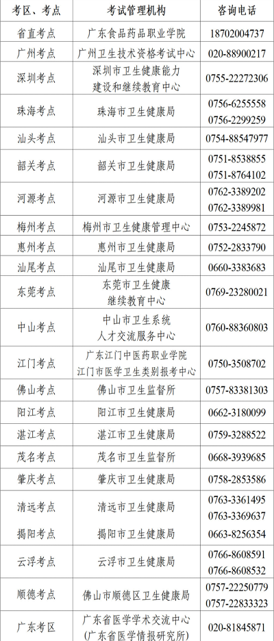 廣東考區2023年護士考試報名包括網上預報名和現場確認兩個階段1