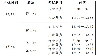 寧夏2023年護士資格證報名入口官網(wǎng)在哪兒?報名時間是?