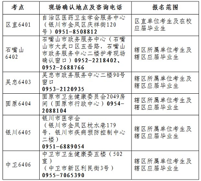 寧夏2023年護士資格證報名入口官網(wǎng)在哪兒?報名時間是?1