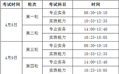 2023年護(hù)士執(zhí)業(yè)資格考試四川考區(qū)報(bào)名官網(wǎng)入口：中國衛(wèi)生人才網(wǎng)