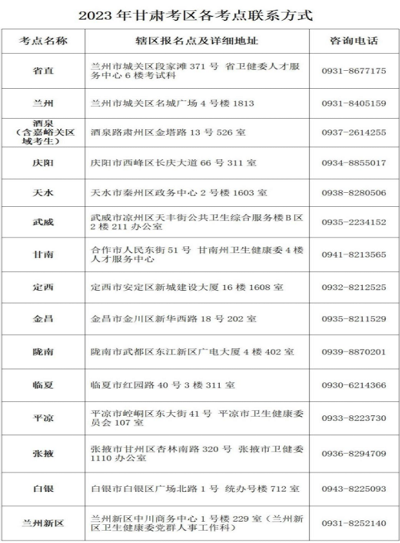 甘肅省2023年護(hù)士考試時(shí)間公告