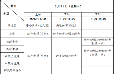 吉林省2023年上半年教師資格考試（筆試）時(shí)間為2023年3月11日（周六），各科目筆試考試時(shí)間為120分鐘