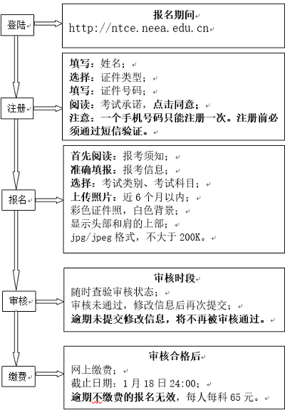 天津地區(qū)2023年上半年教師資格考試（筆試）網(wǎng)上繳費(fèi)截止時(shí)間：1月18日1