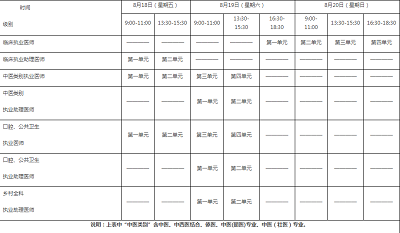 2023年內(nèi)蒙古醫(yī)師資格考試報(bào)名時(shí)間為2月1日至15日！