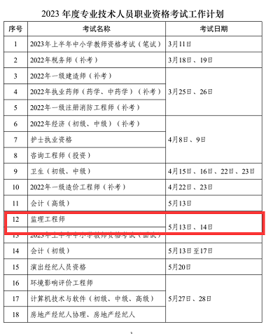 2023年山西省監(jiān)理工程師考試時間確定為5月13、14日1