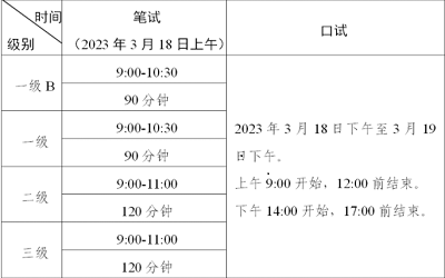 廣東英語等級(jí)考試2023年上半年報(bào)名條件與報(bào)名入口開通時(shí)間？