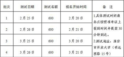 江蘇淮安市2023年第一季度<a href='http://m.zhghuayu.com/pth/' target='_blank'><u>普通話水平測試</u></a>報名官網入口：江蘇政務服務網