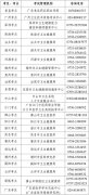 2024年護(hù)士執(zhí)業(yè)資格考試廣東考區(qū)、考點(diǎn)設(shè)置一覽表