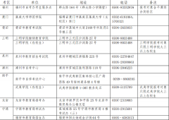 福建2025年上半年中小學(xué)教師資格考試（筆試）報(bào)名啟動(dòng),1月7日開(kāi)啟報(bào)名通道